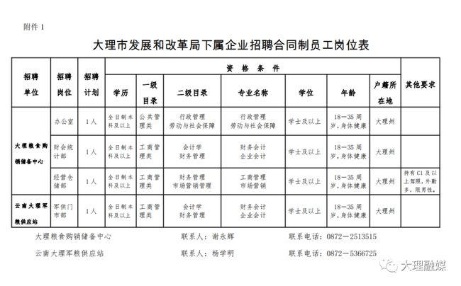 大理最新招聘信息全面概览