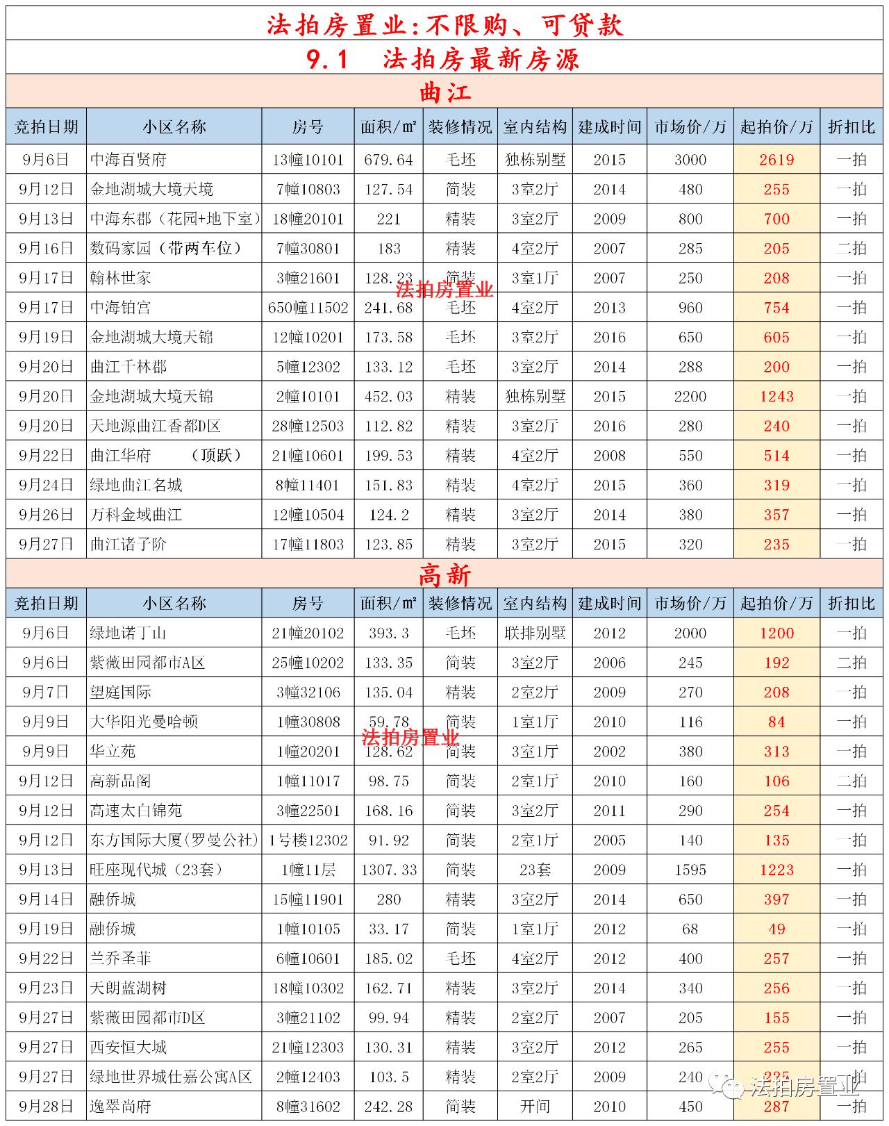 西安买房最新政策及其背后的温馨故事