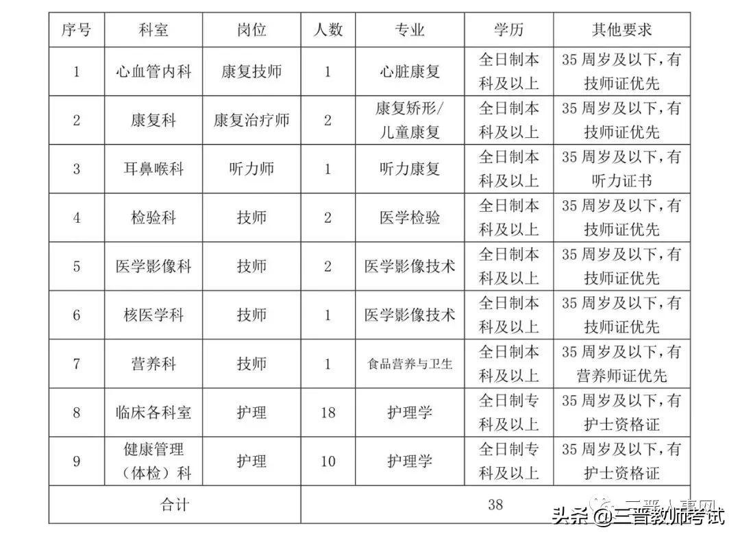 晋城最新招聘信息全面更新，获取指南与机会解读