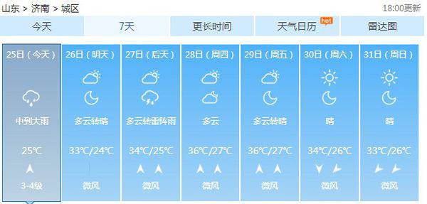 济南最新天气预报及观点论述