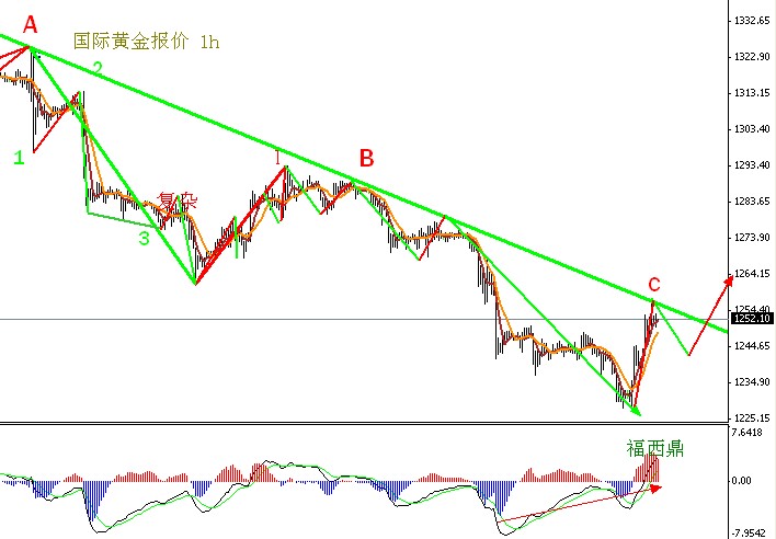 国际最新黄金价格深度解析与观点阐述