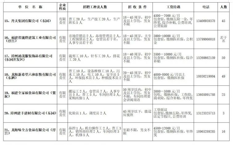龙海最新招聘信息全面概览