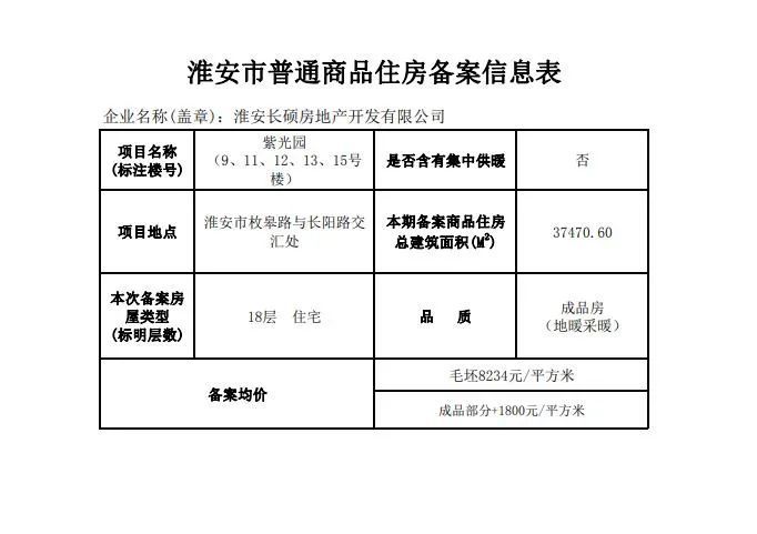 佛山房价最新动态概览
