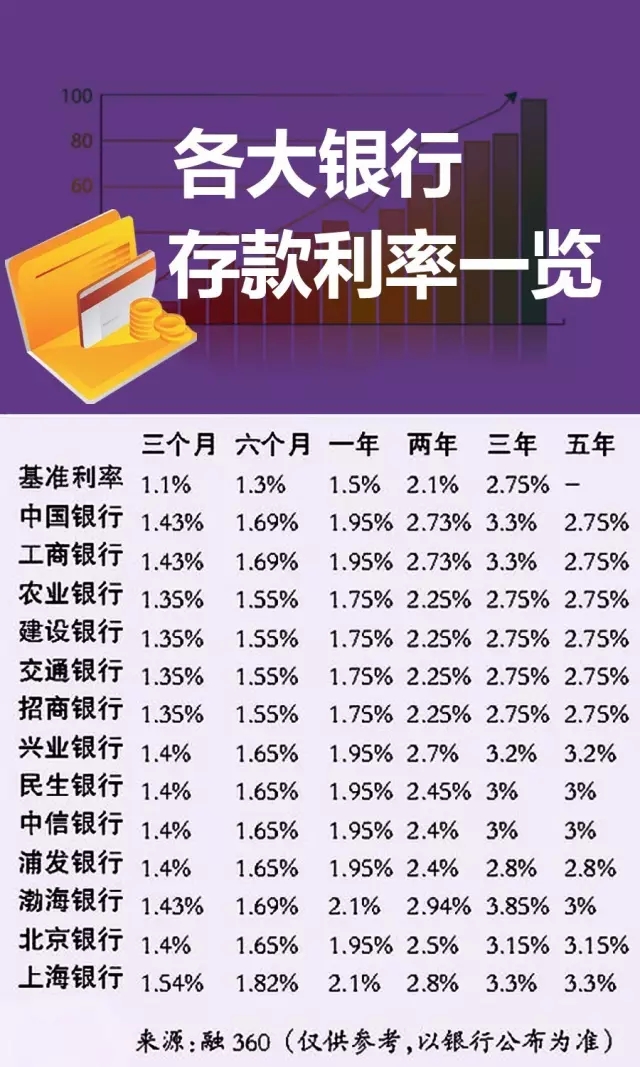揭秘最新银行基准利率，背景、影响与时代地位