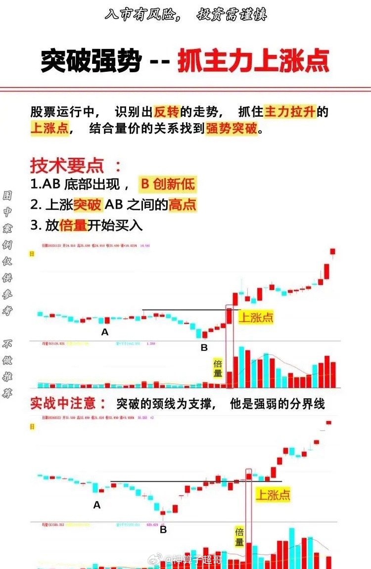 最新股市深度解读与投资秘籍揭秘，股市走向分析与投资策略