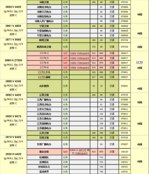 中星6B最新参数详解及观点论述