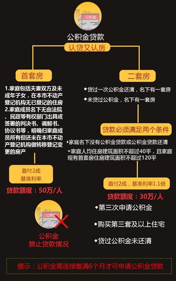 最新公积金贷款额度解析与小巷深处的特色小店探索