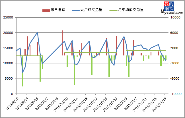 今日钢材价格更新，洞悉市场走势