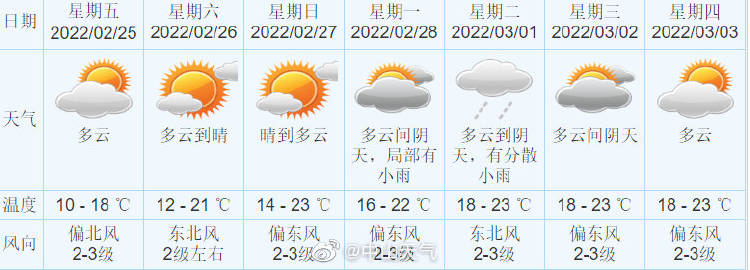 明天天气预报，阳光下的自信与成长之路