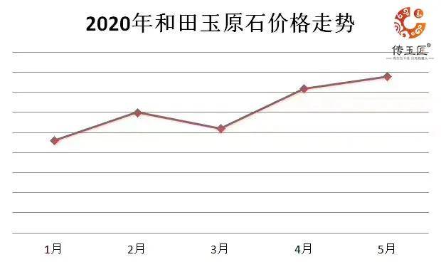 市场趋势与影响因素