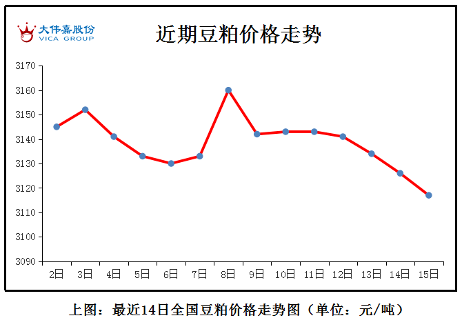 今日鸡蛋最新报价及市场走势多元观点分析