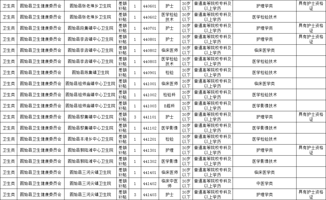 固始最新招聘信息，时代的脉搏与地方繁荣同步前行