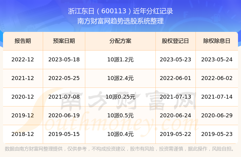 浙江东日最新动态更新📣