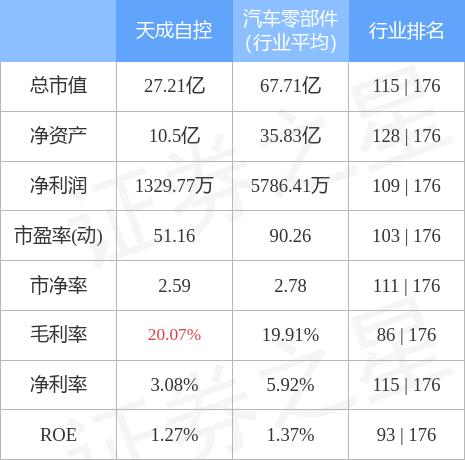 天成自控最新动态更新，最新消息汇总