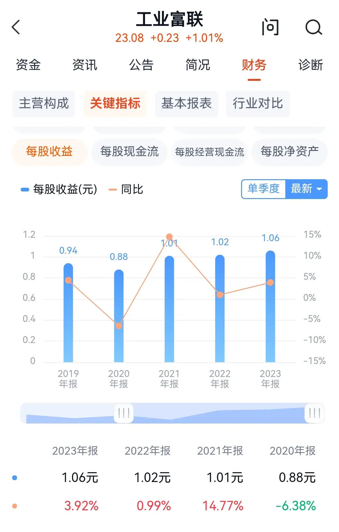 工业富联股票最新动态与小巷深处的特色小店探秘