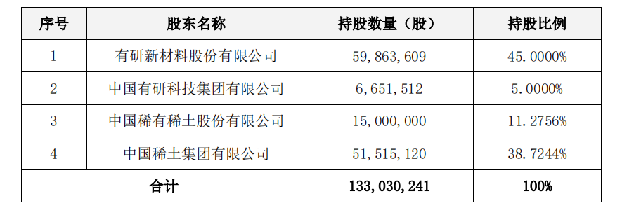 有研新材最新动态揭秘，小巷中的隐藏瑰宝