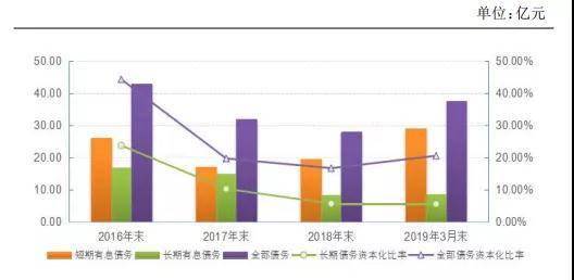 云南城投重组动态，变化中的机遇，自信成就未来