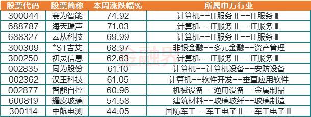 初灵信息最新动态更新
