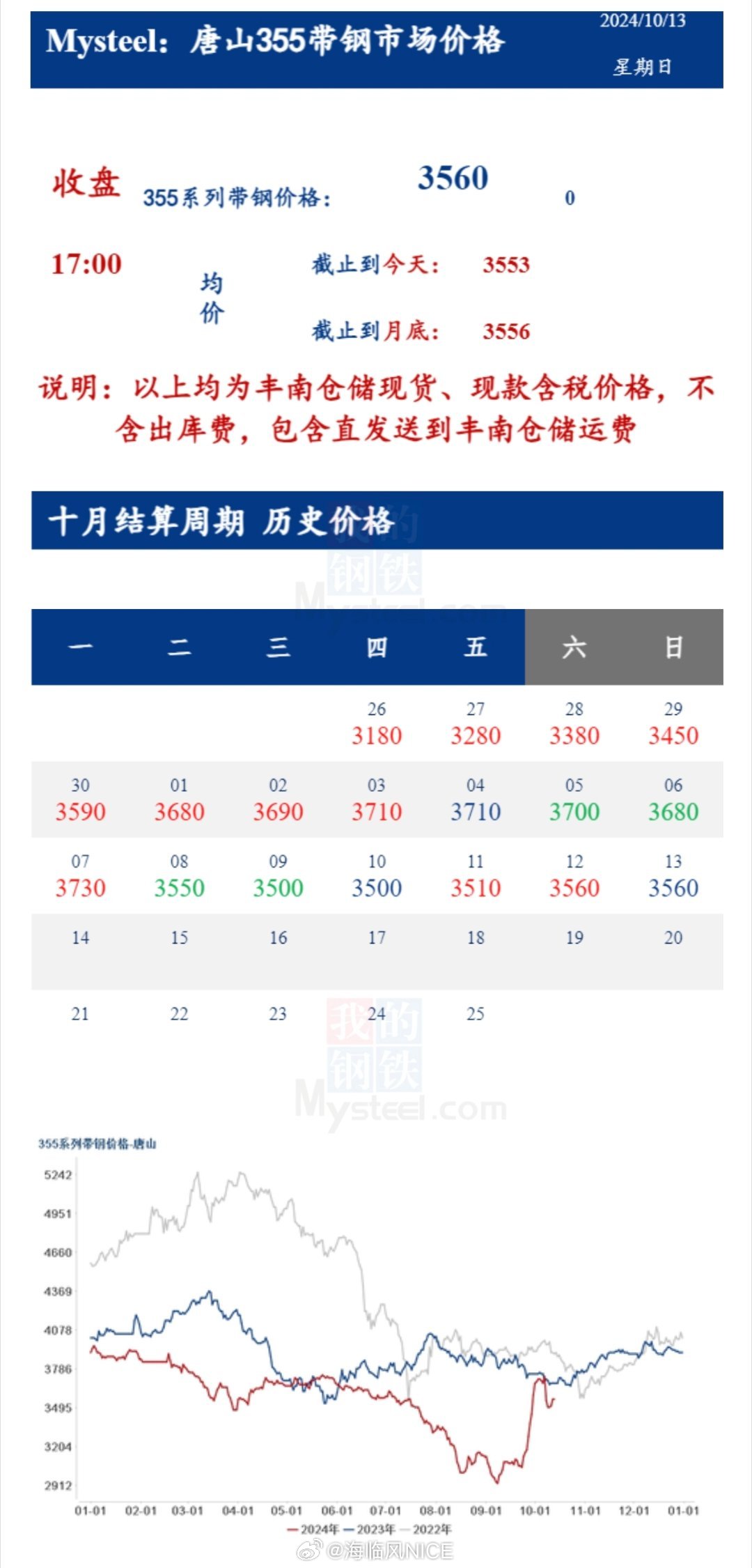 带钢价格最新行情走势分析📈
