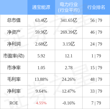 通宝能源最新动态更新，掌握最新消息与资讯
