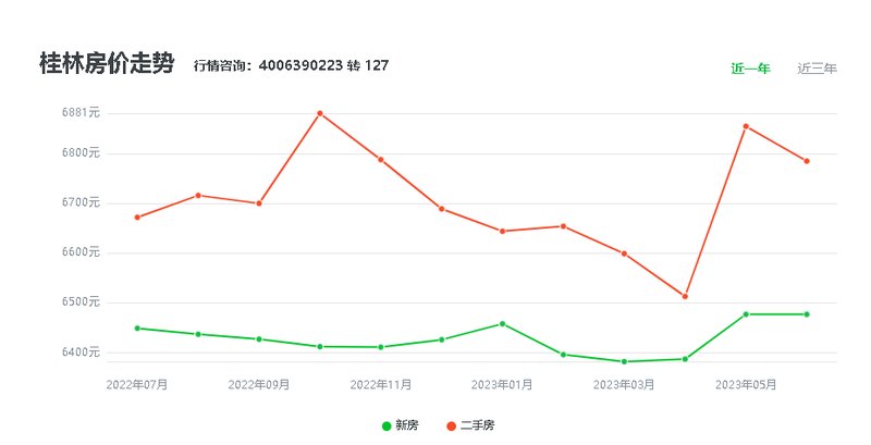 广州最新房价趋势与探索自然美景之旅的双重体验（2023年）