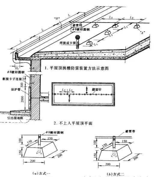 建筑物防雷设计规范最新版，背景、影响与地位详解