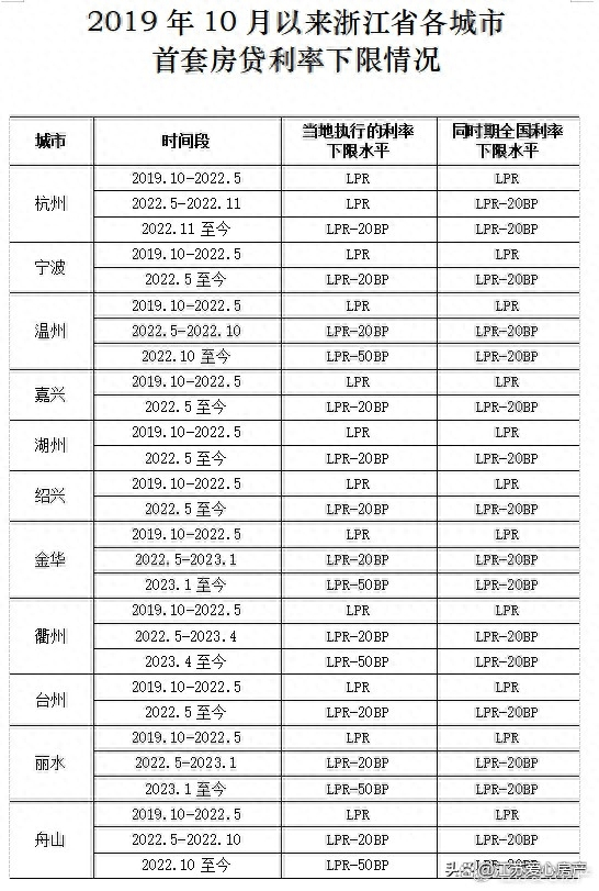 南通房贷利率最新动态更新✨🏠📢
