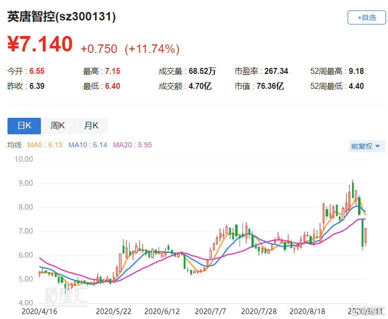 英唐智控重组最新动态揭秘，重磅消息一览无余！