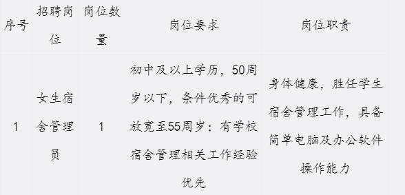 最新宿管员招聘今日启动！🎉🏢