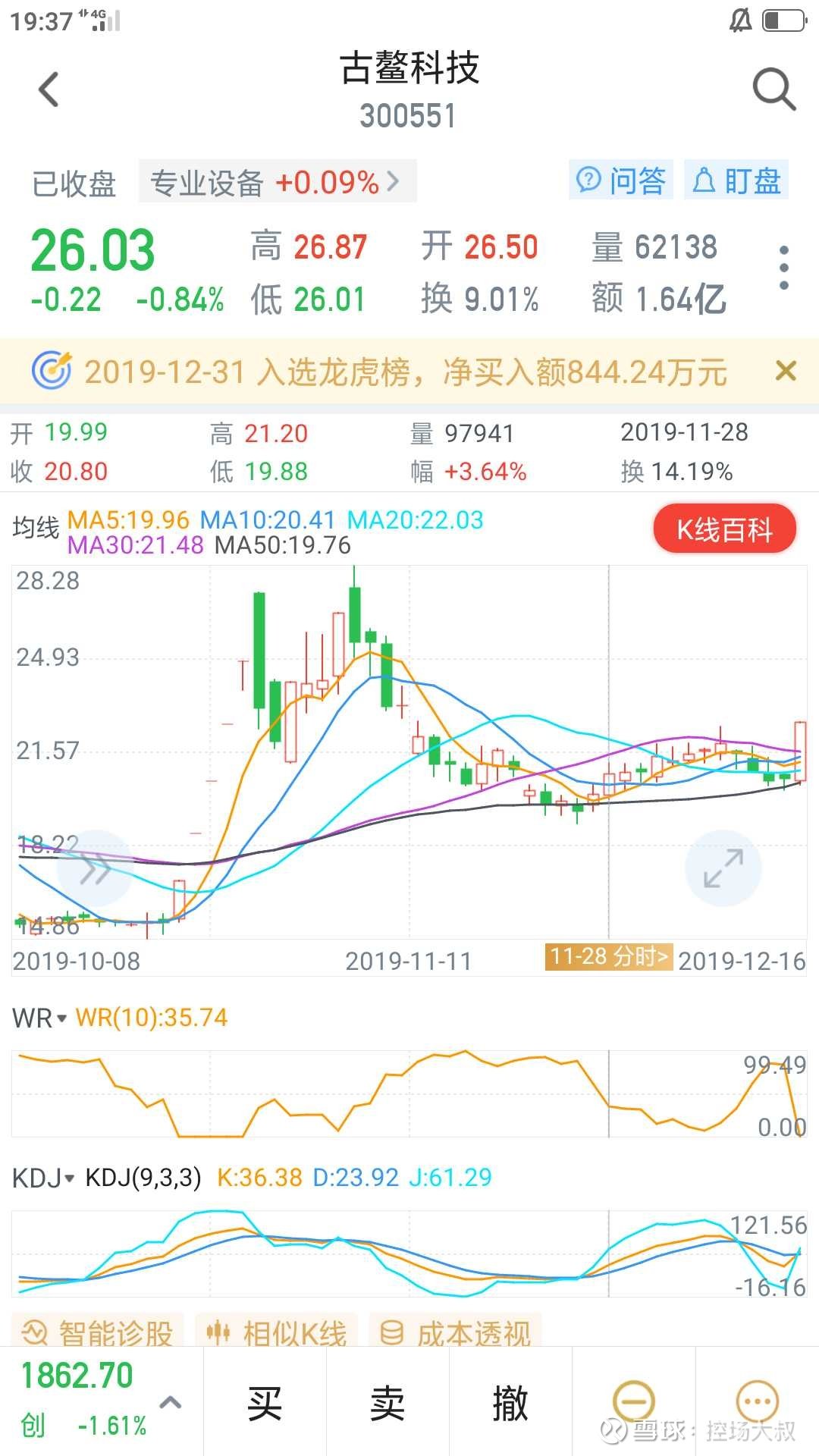 古鳌科技最新动态及观点阐述与分析