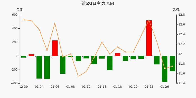 南卫股份股票最新动态，变化中的学习铺就未来之路。