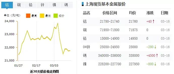 最新铝锭价格解析，市场走势与多方观点深度分析