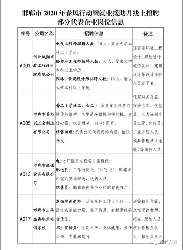 邯郸最新招聘信息及动态更新