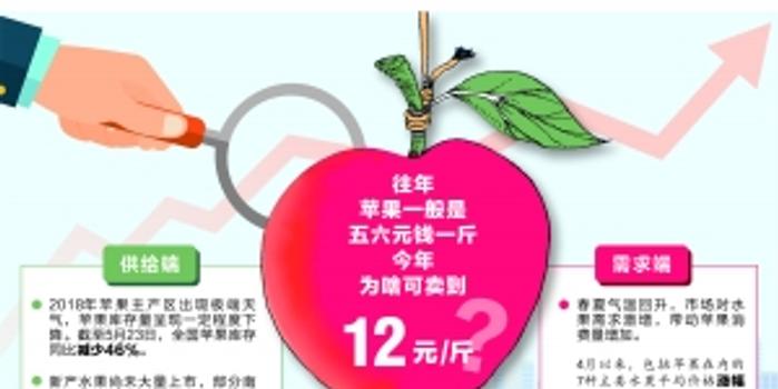 苹果期货最新动态，消息更新与一段温暖的友情故事