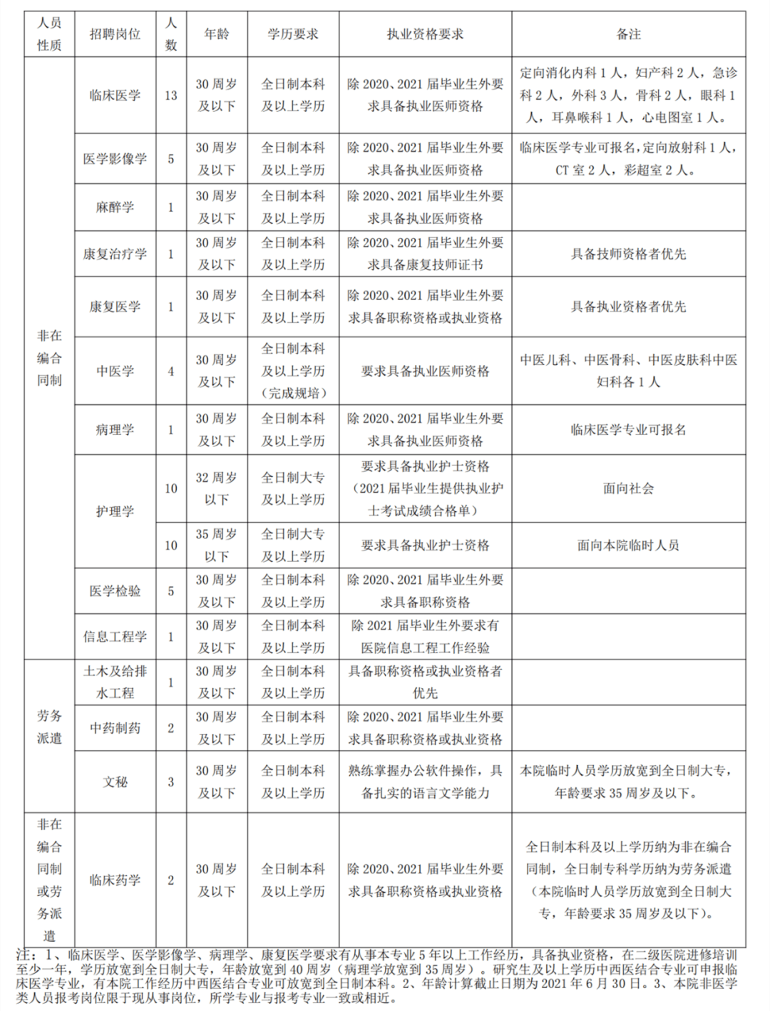 衡水最新招工信息一览