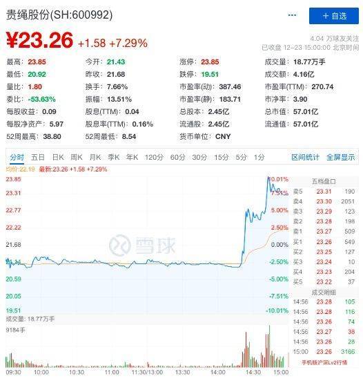 贵绳股份最新动态更新，最新消息汇总