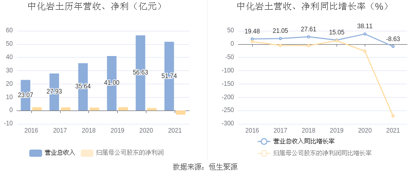 中化岩土引领行业前沿，迈向新征程的最新动态