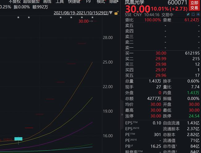 晶方科技重组最新动态，小巷中的隐藏宝藏揭秘