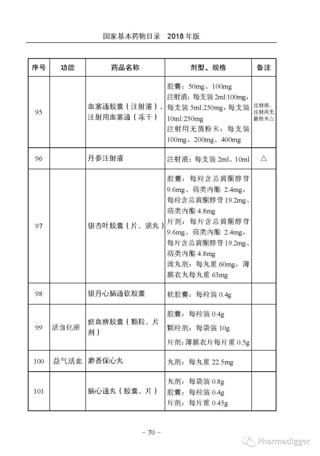国家基本药物目录最新版，变革的力量与自信的源泉