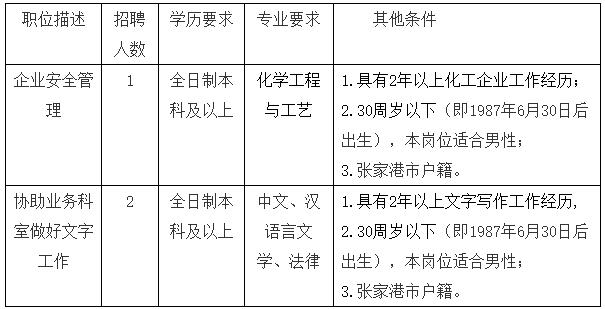 张家港市招聘网最新招聘信息汇总与观点论述