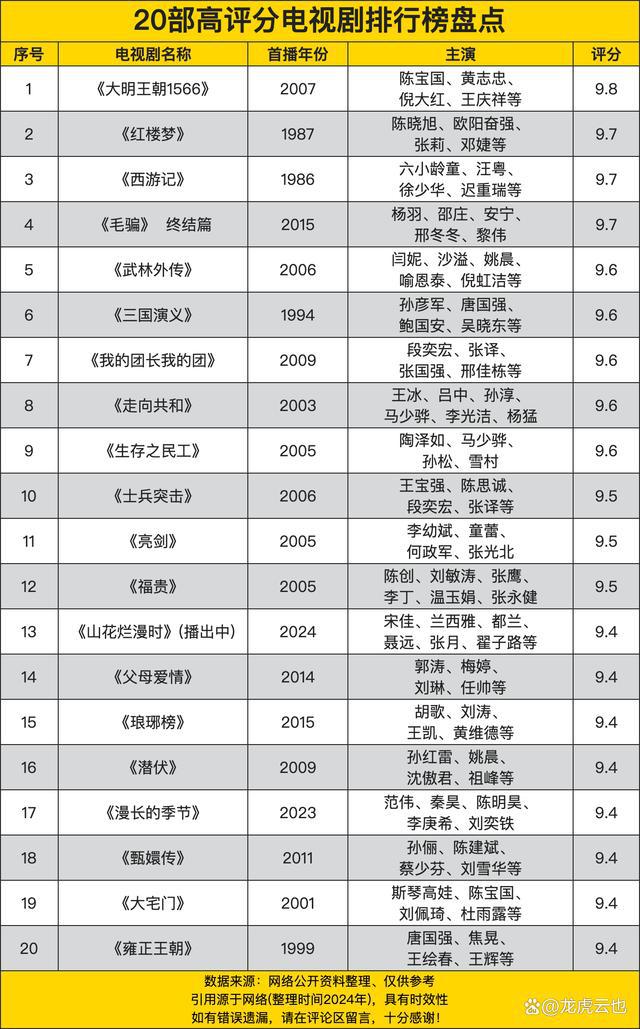 最新电视剧排行榜，详细步骤指南与推荐剧集解析