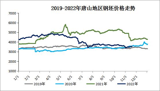 钢坯最新价格概览，市场走势、影响因素与行业洞察分析
