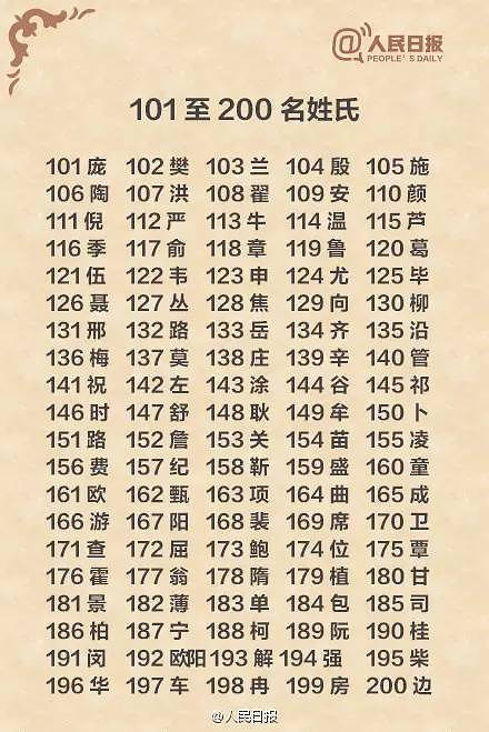 中国百家姓最新排名榜单揭晓