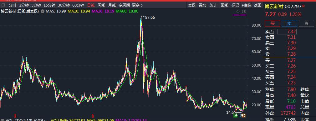 博云新材最新动态深度解析与观点阐述