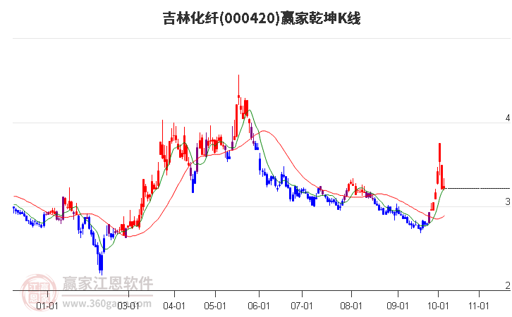 吉林化纤最新消息，获取步骤指南及动态更新