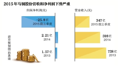 马钢股份最新动态更新，最新消息汇总