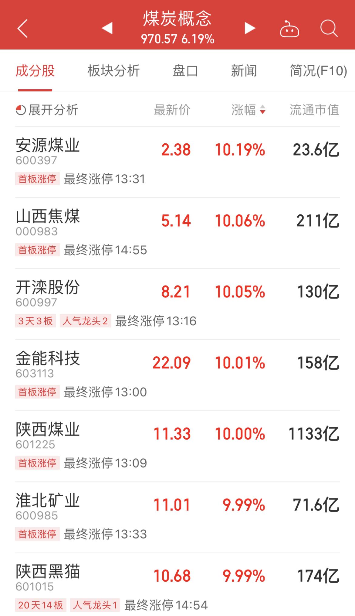 开滦股份最新动态更新，最新消息汇总