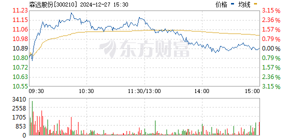 森远股份最新动态及观点阐述