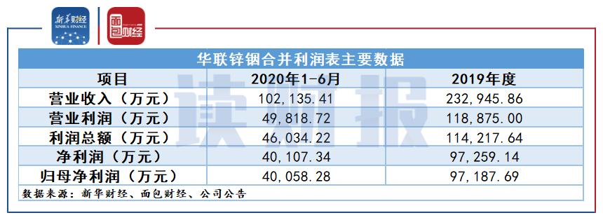 应流股份最新动态更新，最新消息汇总