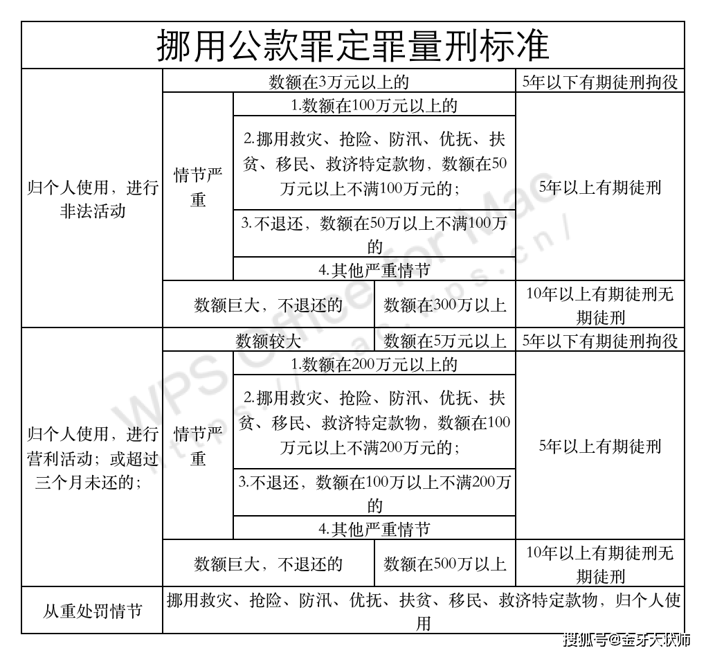 挪用资金罪最新司法解释，绿色之旅寻求内心平静之路